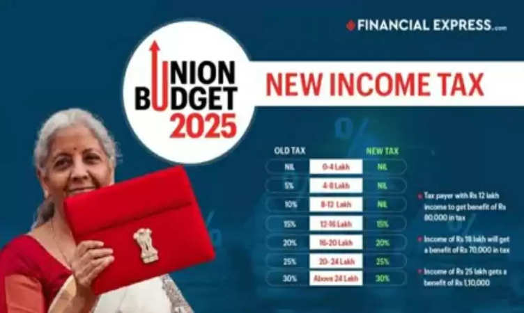 Tax Calculator: Final verdict – New Tax Regime wins for all! Bigger savings for Rs 15 lakh, Rs 20 lakh, Rs 30 lakh, Rs 50 lakh incomes